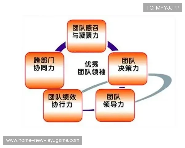 国家队备战阶段加强团队文化建设 提升凝聚力，加强团队建设的具体措施